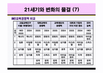 글로벌시대와 여성지도자의 역활-8