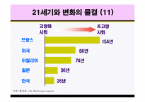 글로벌시대와 여성지도자의 역활-12