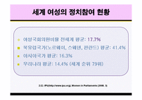 글로벌시대와 여성지도자의 역활-15