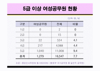 글로벌시대와 여성지도자의 역활-18