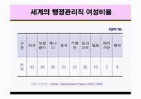 글로벌시대와 여성지도자의 역활-19