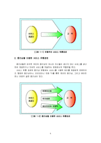 서비스유통경로-6