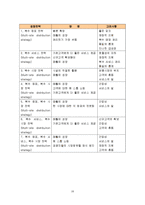 서비스유통경로-16