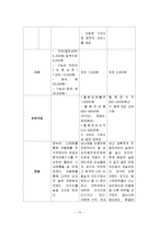 블루클럽 경영전략-14