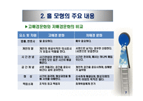 비교문화모형-홀의 모형-8