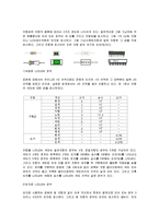 저항 레포트-6