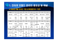 인터넷 브랜딩 레포트-3