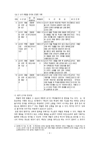 교육적상황에따른체벌교육의문제점과교사와학습자의입장차이-6