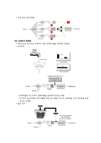 인터넷 Qos 개론-4