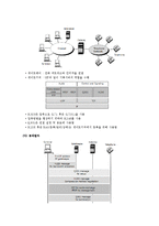 인터넷 Qos 개론-15