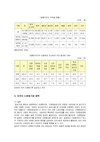 [가족복지] 외국의 다문화가정 정책과 국내 다문화가정의 문제점 및 대안-2