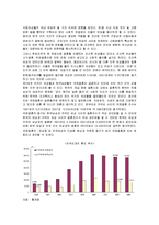 [가족복지] 다문화가정의 현황 및 문제점과 개선책-6