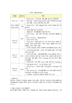 [마케팅] 동아제약 박카스의 마케팅 전략 분석-14
