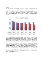 [마케팅] 동아제약 박카스의 마케팅 전략 성공사례-5