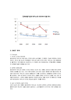 [마케팅] 동아제약 박카스의 마케팅 전략 성공사례-6