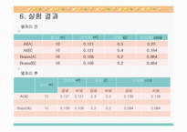 열처리 후 냉각 방식에 따른 비저항-4