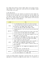 [국제경영] 초코파이의 중국, 러시아, 베트남 진출 성공사례-5