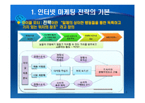 인터넷 마케팅의 전략수립-3