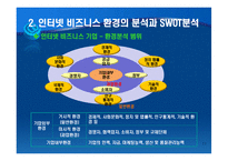 인터넷 마케팅의 전략수립-11