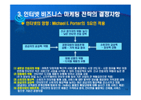 인터넷 마케팅의 전략수립-14