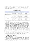 [국제경영] 아모레퍼시픽의 대만, 홍콩, 인도 진출 방안 분석-16