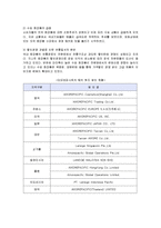 [국제경영] 아모레퍼시픽의 프랑스, 중국, 미국 진출 성공사례-7