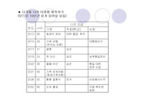 나의 인생 나의 미래설계 발표레포트-5