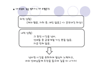 나의 인생 나의 미래설계 발표레포트-11