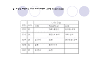 나의 인생 나의 미래설계 발표레포트-13