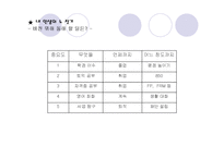 나의 인생 나의 미래설계 발표레포트-14