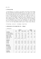 재무비율 분석 중 수익성 비율에 대하여 두 기업의 사례를 든 후, 아래 3개 비율을 가지고 두 기업을 비교 설명하시오.-4