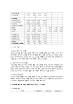재무비율 분석 중 수익성 비율에 대하여 두 기업의 사례를 든 후, 아래 3개 비율을 가지고 두 기업을 비교 설명하시오.-5