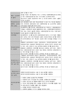 [가족복지론] 가정폭력의 이해와 해결방안-15