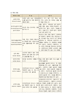 [가족복지론] 가정폭력의 이해와 해결방안-20