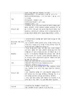 [사랑과결혼] 이성교제의 문제 발생 시 해결 방안-2