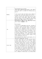 [사랑과결혼] 이성교제의 문제 발생 시 해결 방안-3