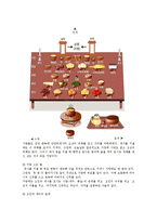 [가정생활문화] 제례와 수연례-6
