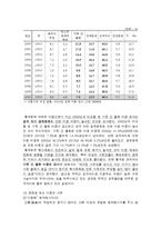 [가족과생활환경] 이혼가족-7