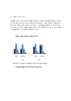 [가족과생활환경] 이혼가족-20