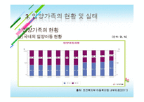 [가족복지] 입양가족(대한사회복지회방문)-14