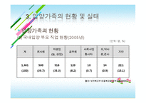 [가족복지] 입양가족(대한사회복지회방문)-16