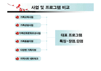 [건강가정] 건강가정 지원센터 기관 분석(천안시, 제주시, 광주 광산구를 중심으로)-18