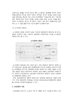 (노사관계관리) 노사관계와 노동조합의 개념-3