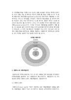 (제품관리) 제품의 개념, 제품믹스와 제품계열관리, 제품수명주기-3