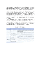 [대체전략이론] 성장전략의 의의와 계획 및 활용, 성장전략 유형-7