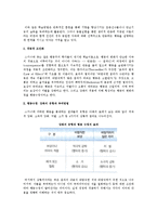 강화이론) 학습과정과 행동수정-3