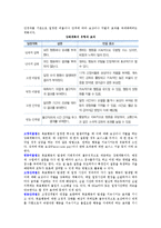 강화이론) 학습과정과 행동수정-5