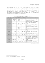 에릭슨의 심리 사회이론-11