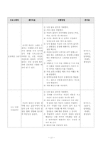 집단따돌림 개념과 치료및 예방 프로그램-18