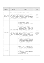 집단따돌림 개념과 치료및 예방 프로그램-19
